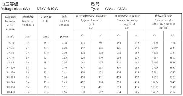6KV-10KV高壓電纜載流量表是多少？6KV-10KV高壓電纜載流量是怎么算的(圖2)