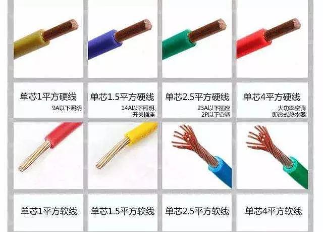 電線型號(hào)大全，電線型號(hào)有哪些？(圖1)