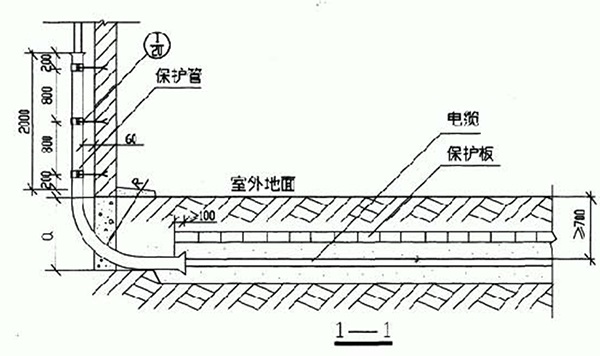 電力電纜該如何敷設安裝及試驗？(圖1)