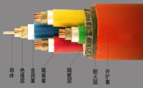 如何提高耐火電纜的耐火試驗通過率？(圖1)