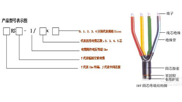 如何做好低壓電纜頭制作安裝工程？(圖1)